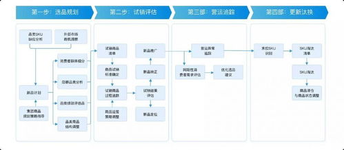 新零售門店商品與會員管理指標體系總覽及信息系統集成服務