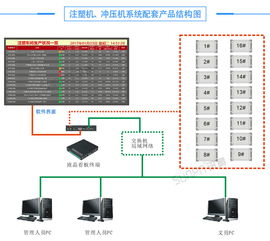 沖壓機生產管理系統與車間設備管理系統在五金廠的計算機集成應用案例