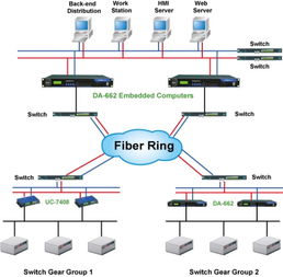ThinkCore DA 662嵌入式計算機在無人值守變電站自動化系統集成中的應用